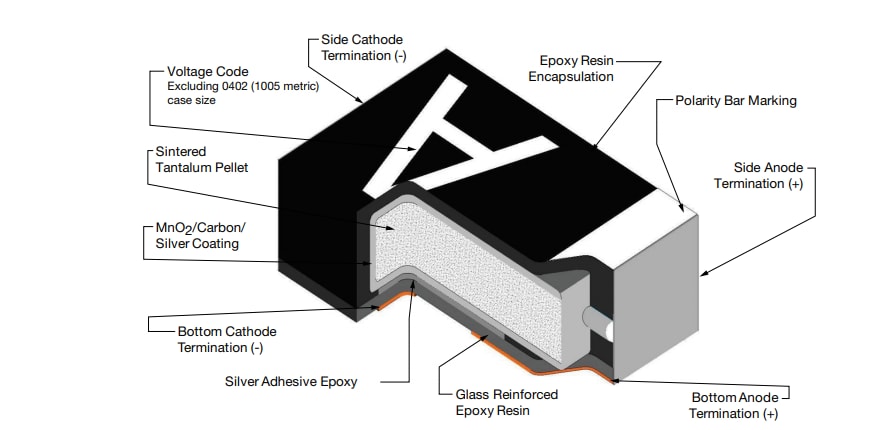 Vishay / Sprague TM8 Solid Tantalum Chip Capacitors
